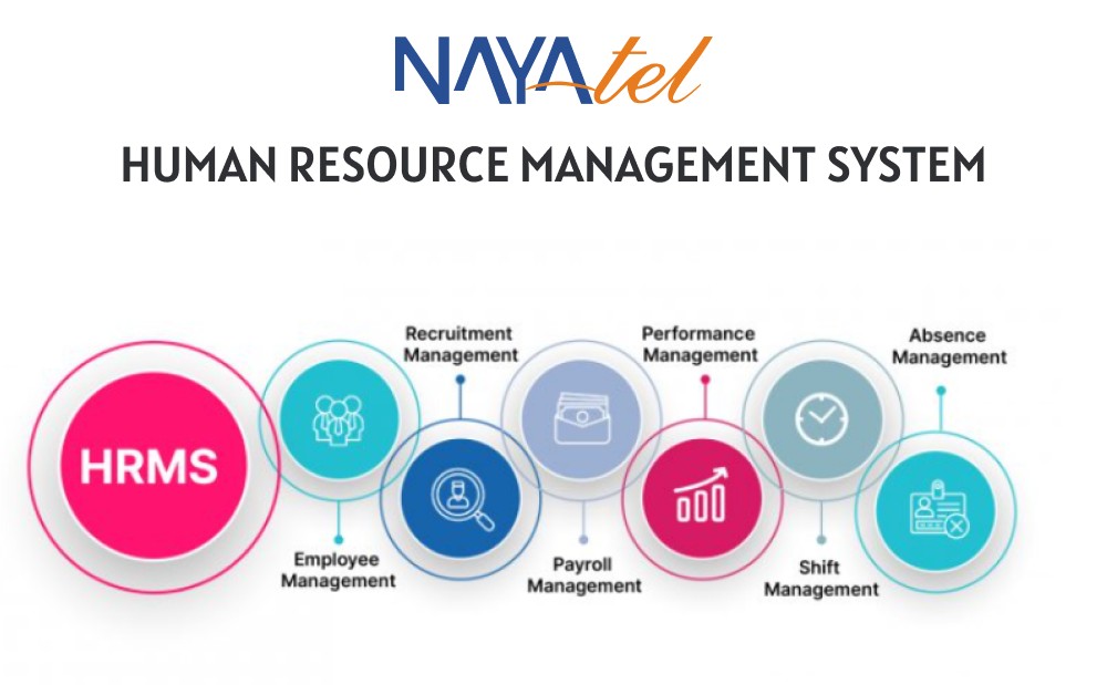 Human Resource Management System