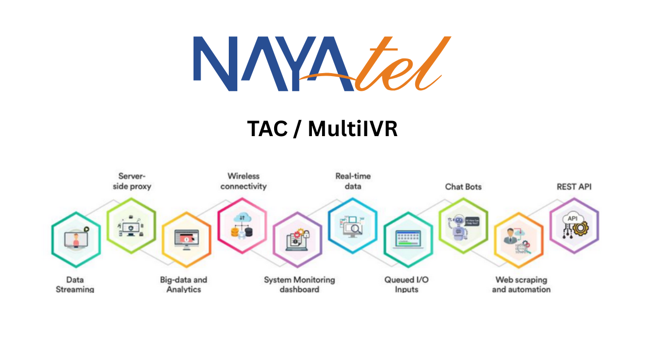 Customer Support System (MultiIVR)